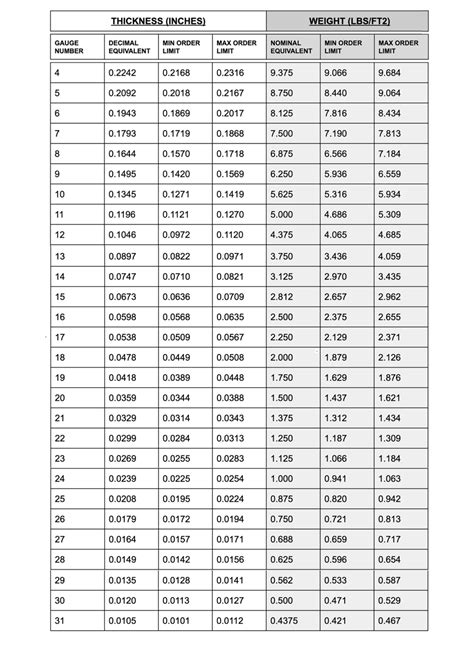 sheet metal gauge to inches|steel gauge to thickness chart.